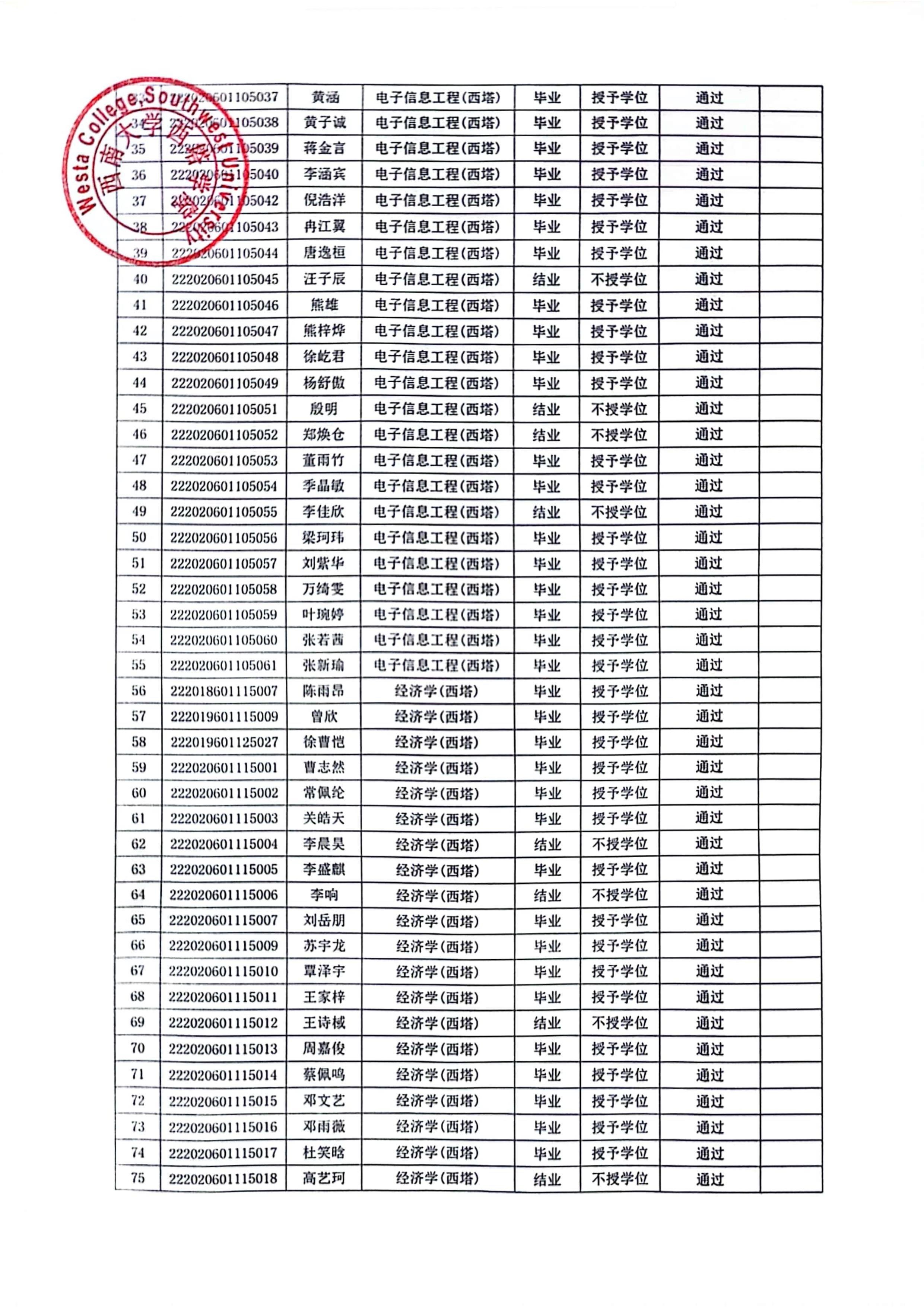 2024年春季学期普通全日制本科 毕(结)业,授位学生审核名册公示