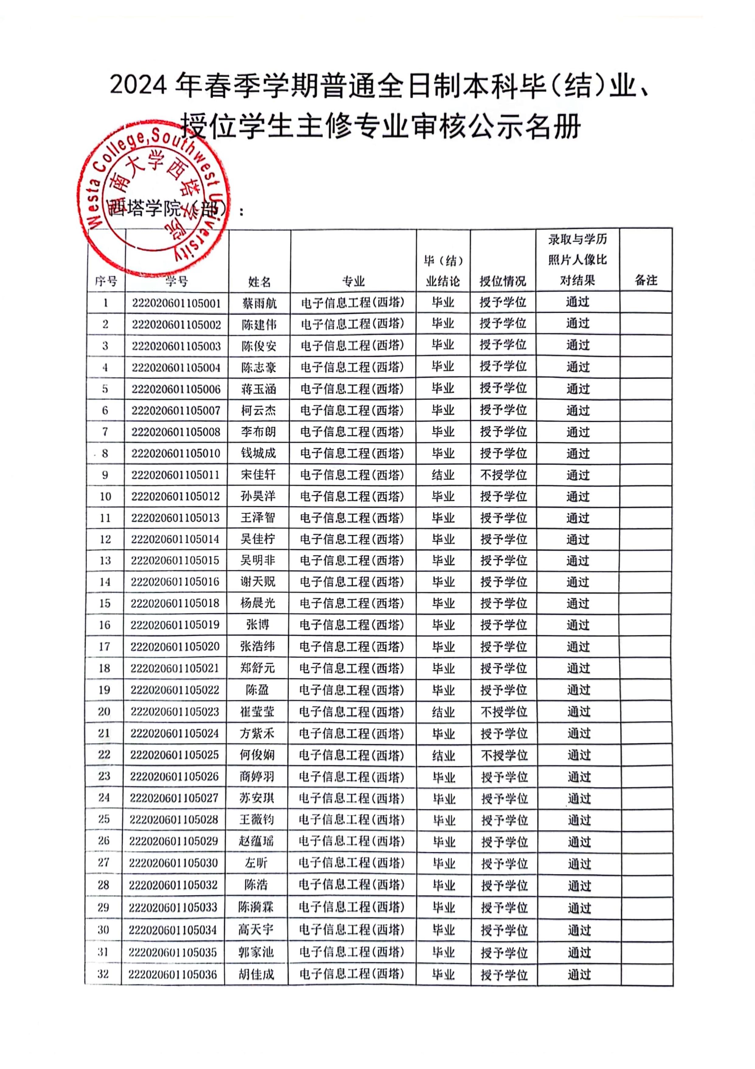 2024年春季学期普通全日制本科 毕(结)业,授位学生审核名册公示